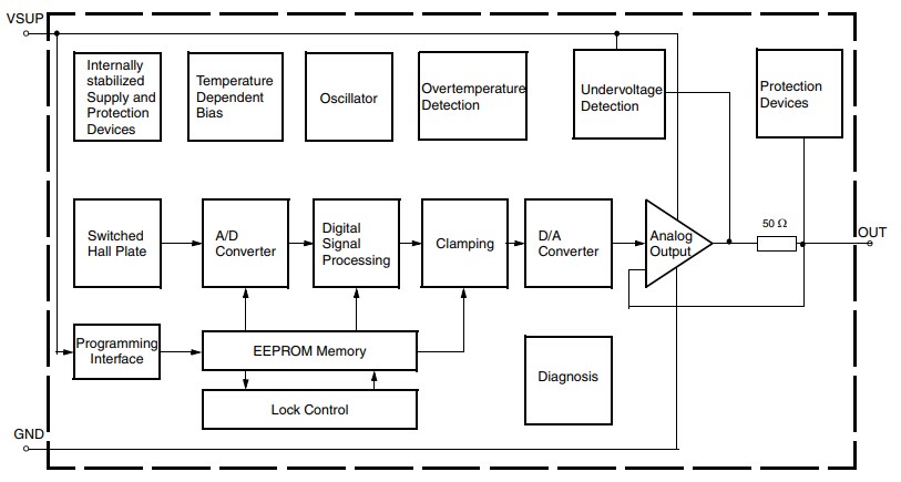 Block Diagram - TDK HAL188x Programmable Linear Hall-Effect Sensors